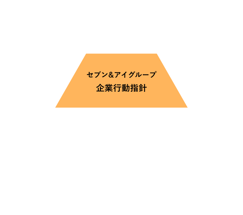 企業行動指針