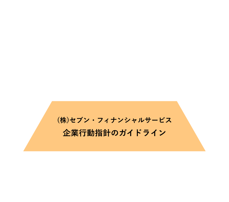 企業行動指針のガイドライン