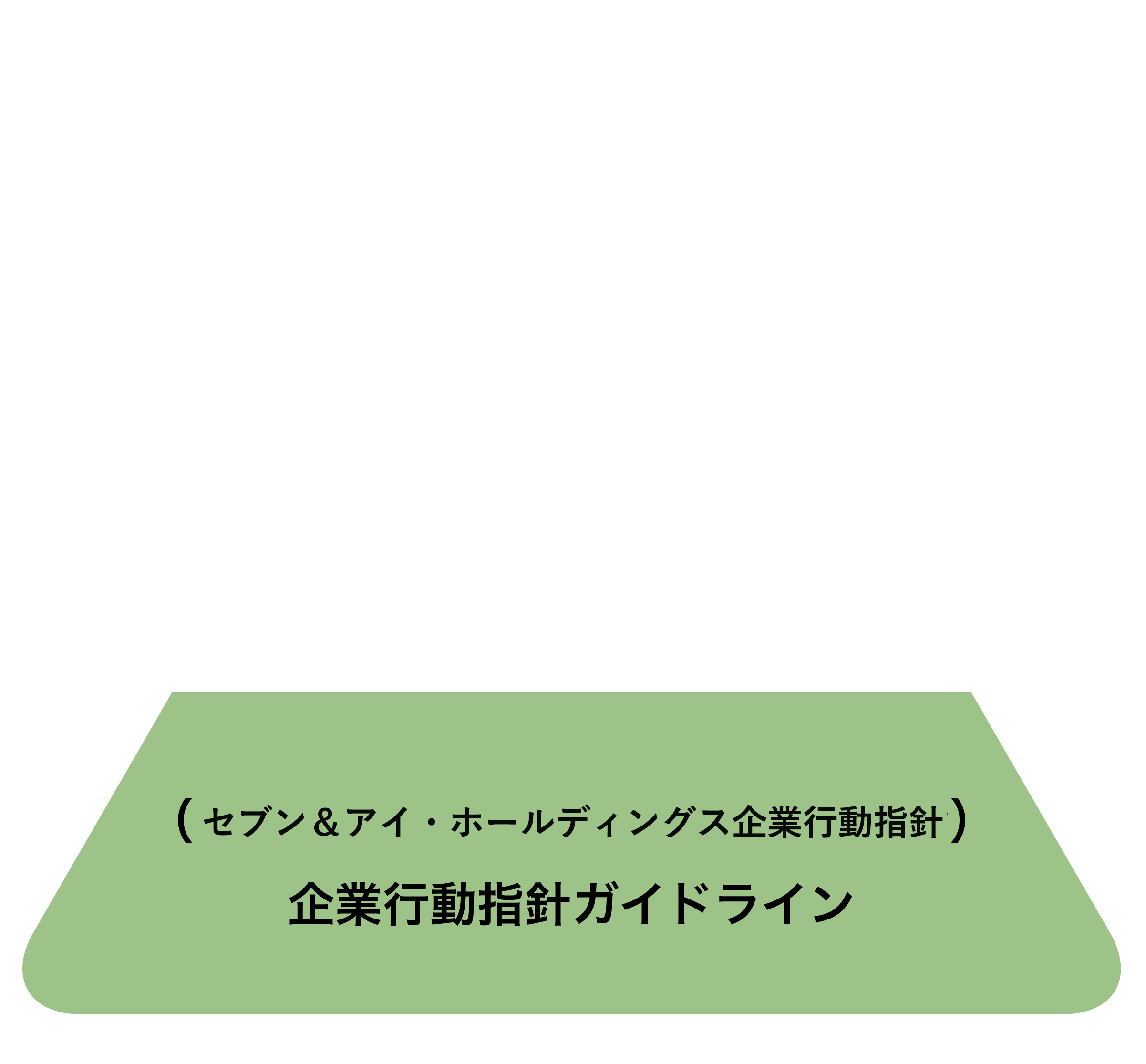 企業行動指針のガイドライン