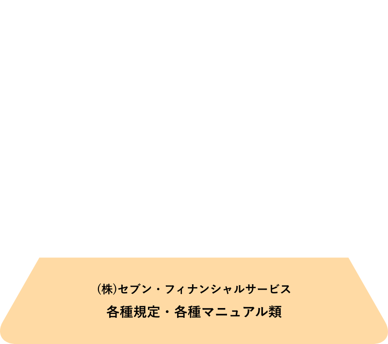 各種規定・各種マニュアル類