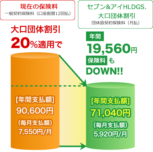 宇宙船 身元 あさり 三井 住友 海上 自動車 保険 バイク 十分ではない とは異なり 色合い