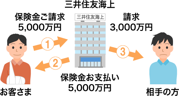 相手の方との交渉は不要