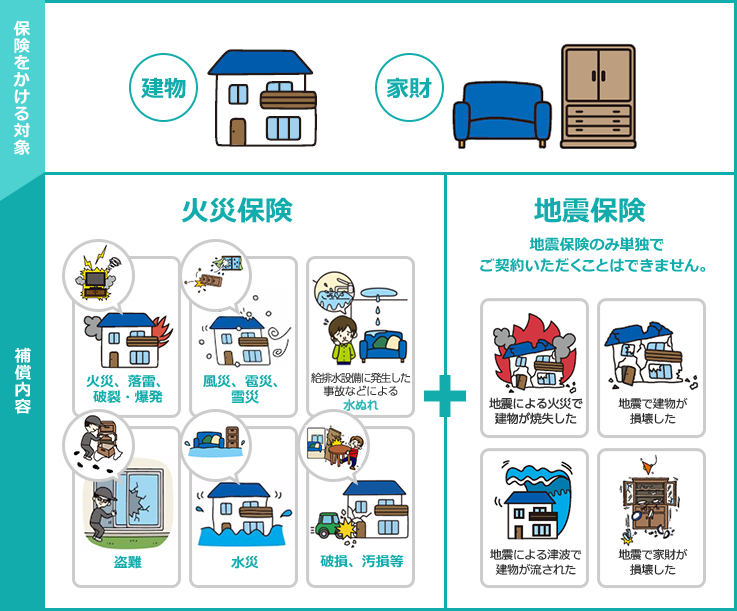 保険 家財 地震 地震保険の査定はどうやって行うの？損害の認定方法は？