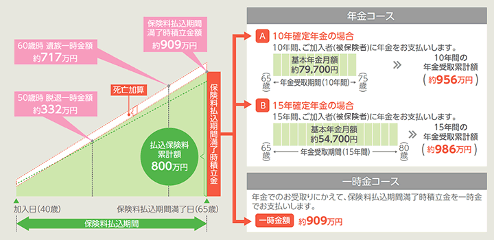 しくみ図