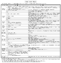 疾病・症状一覧表(イメージ)