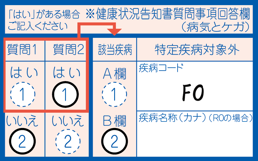 記入例(イメージ)