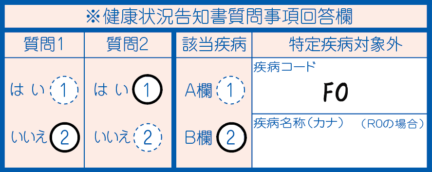 記入例(イメージ)