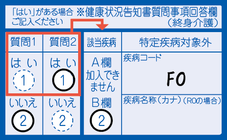 記入例(イメージ)