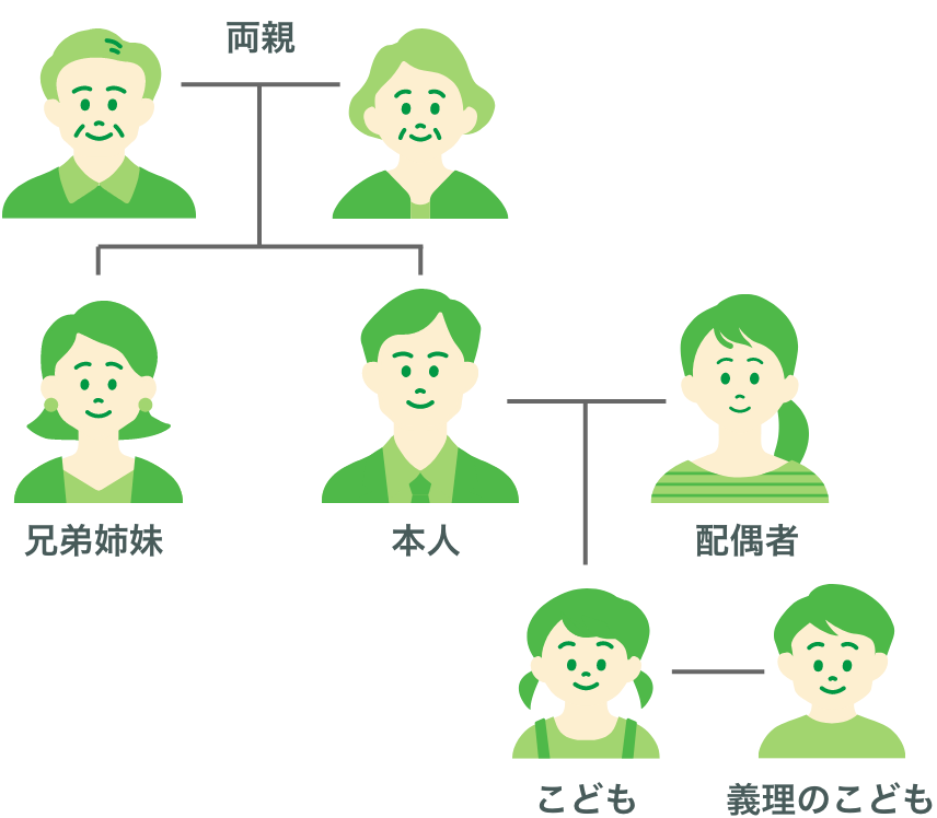 本人、配偶者、こども、義理のこども、両親、兄弟姉妹