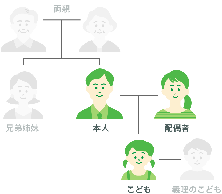 本人、配偶者、こども