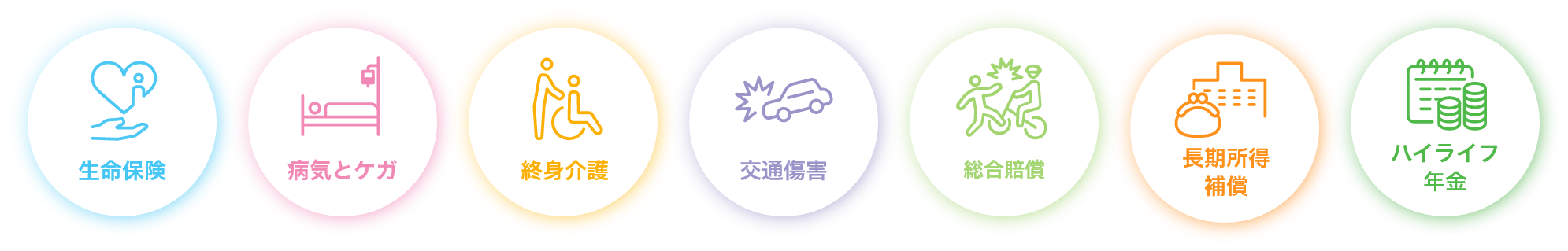 生命保険 病気とケガ 終身介護 交通傷害 総合賠償 長期所得補償 ハイライフ年金
