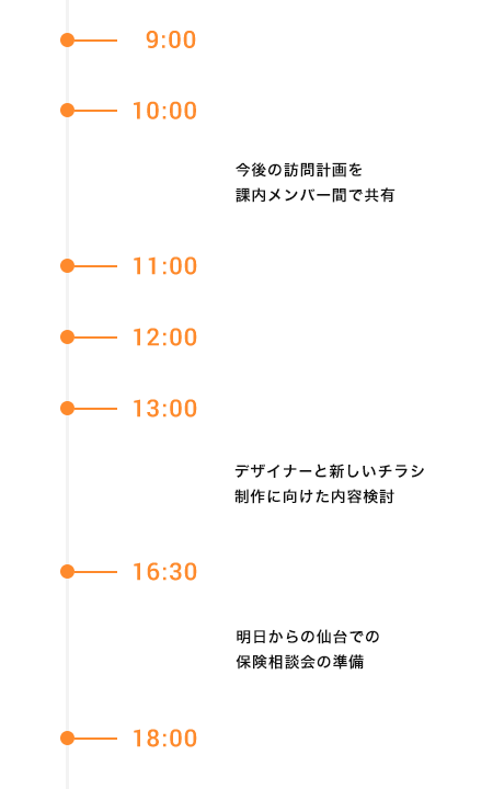 保険サービス事業先輩インタビュー セブンアンドアイグループの金融関連事業の統括企業 セブン フィナンシャルサービス