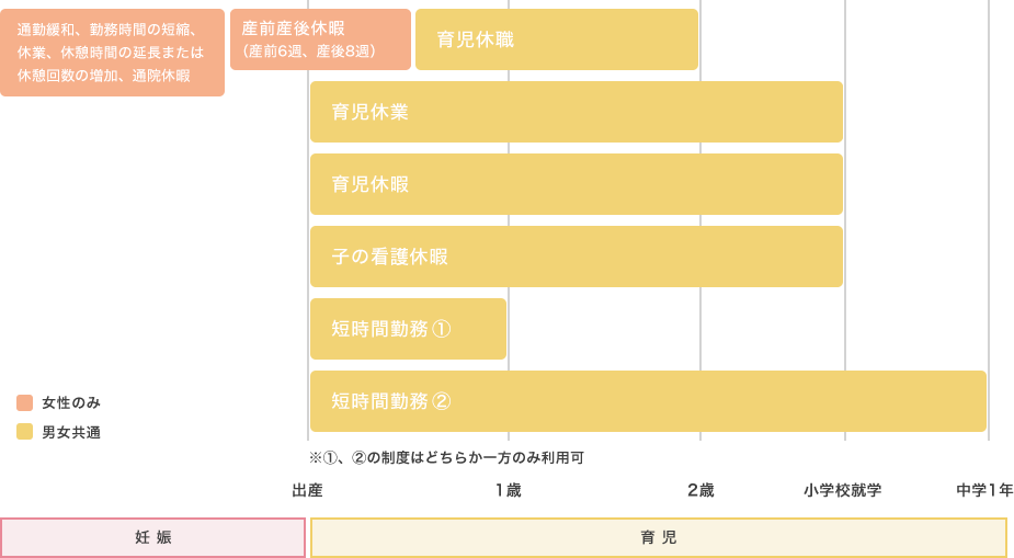 出産・育児支援