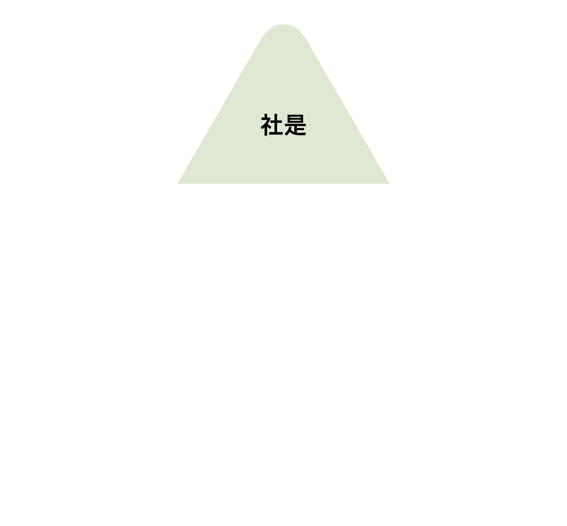 社是