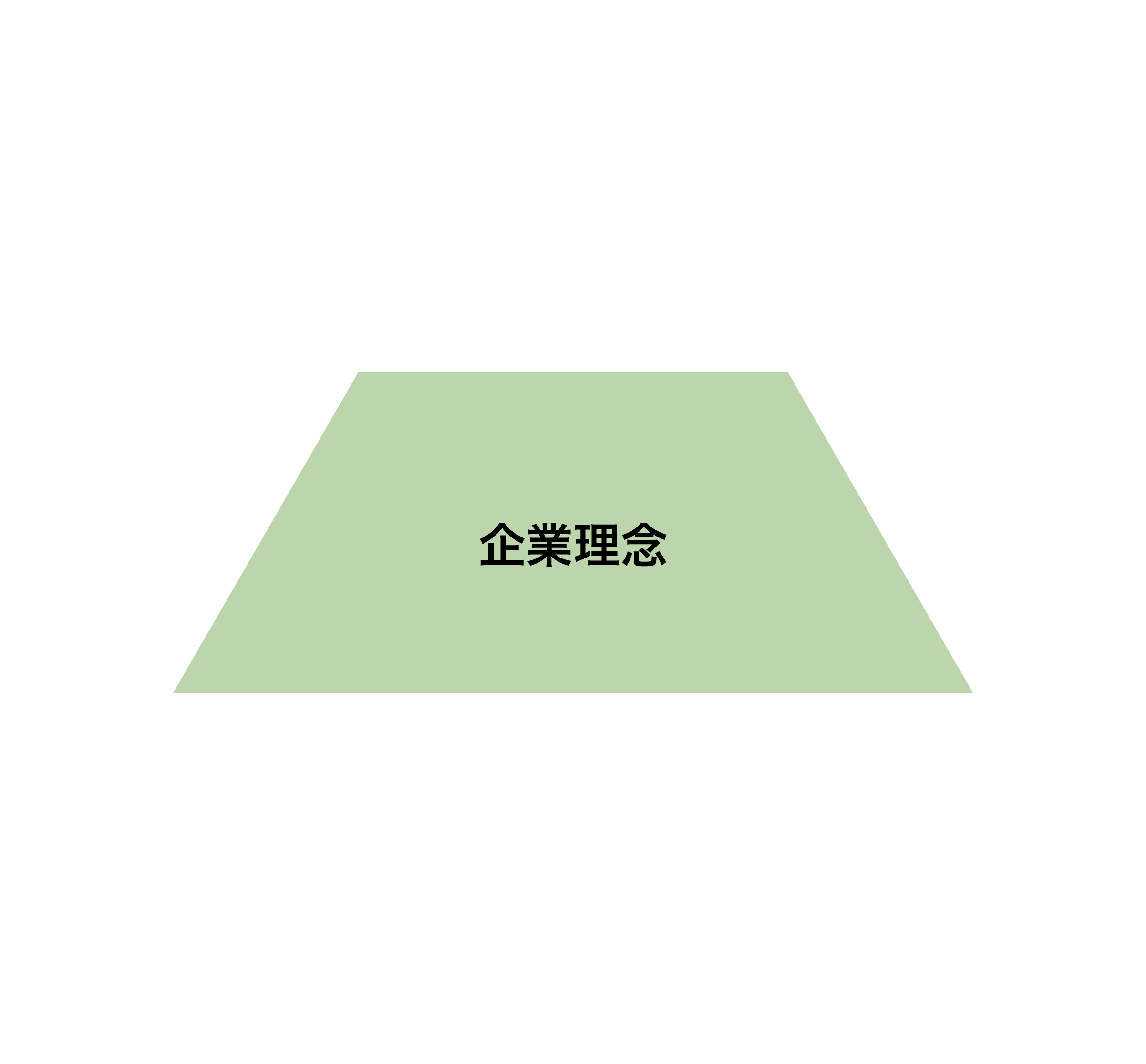 企業行動指針