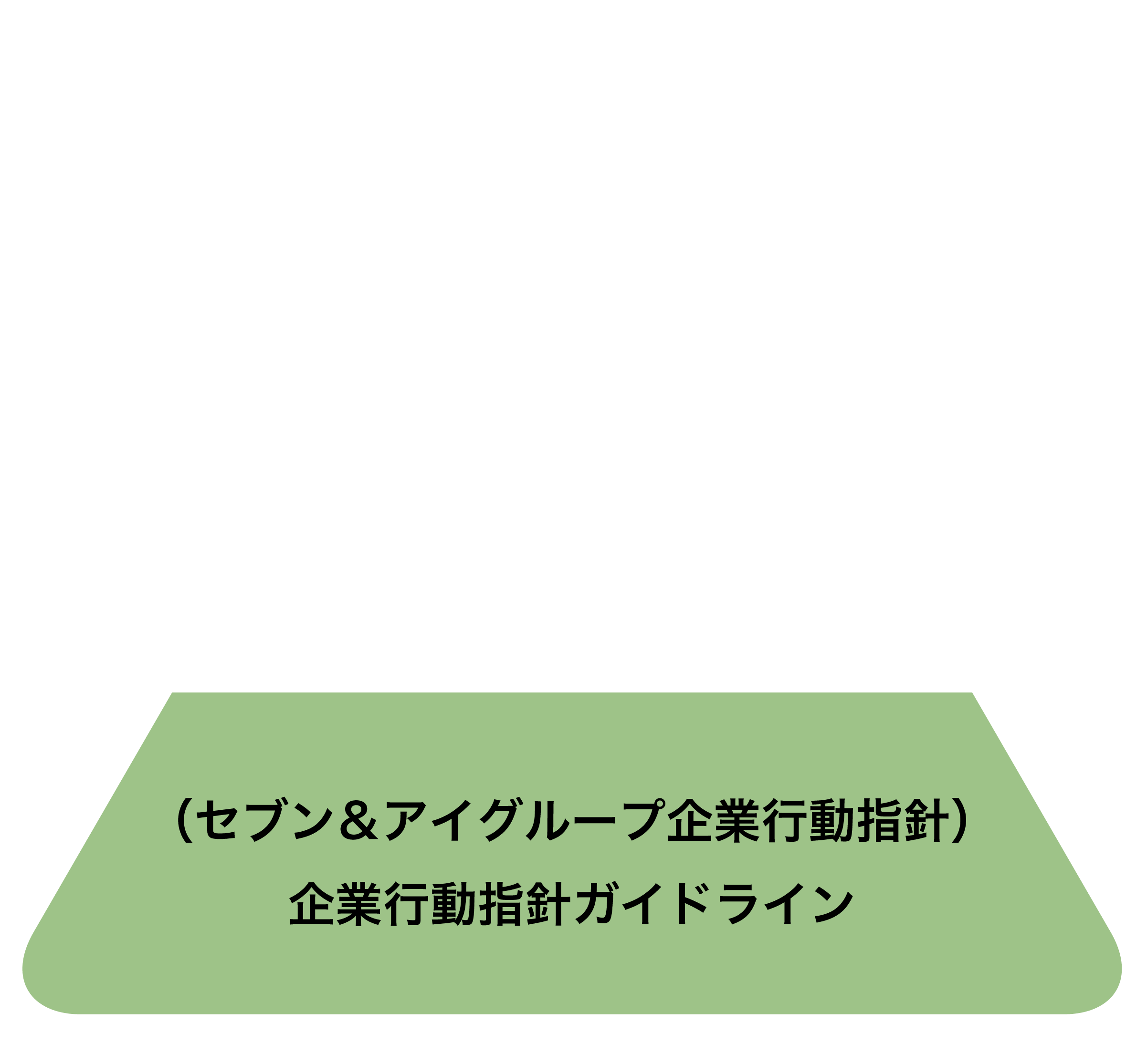 企業行動指針のガイドライン